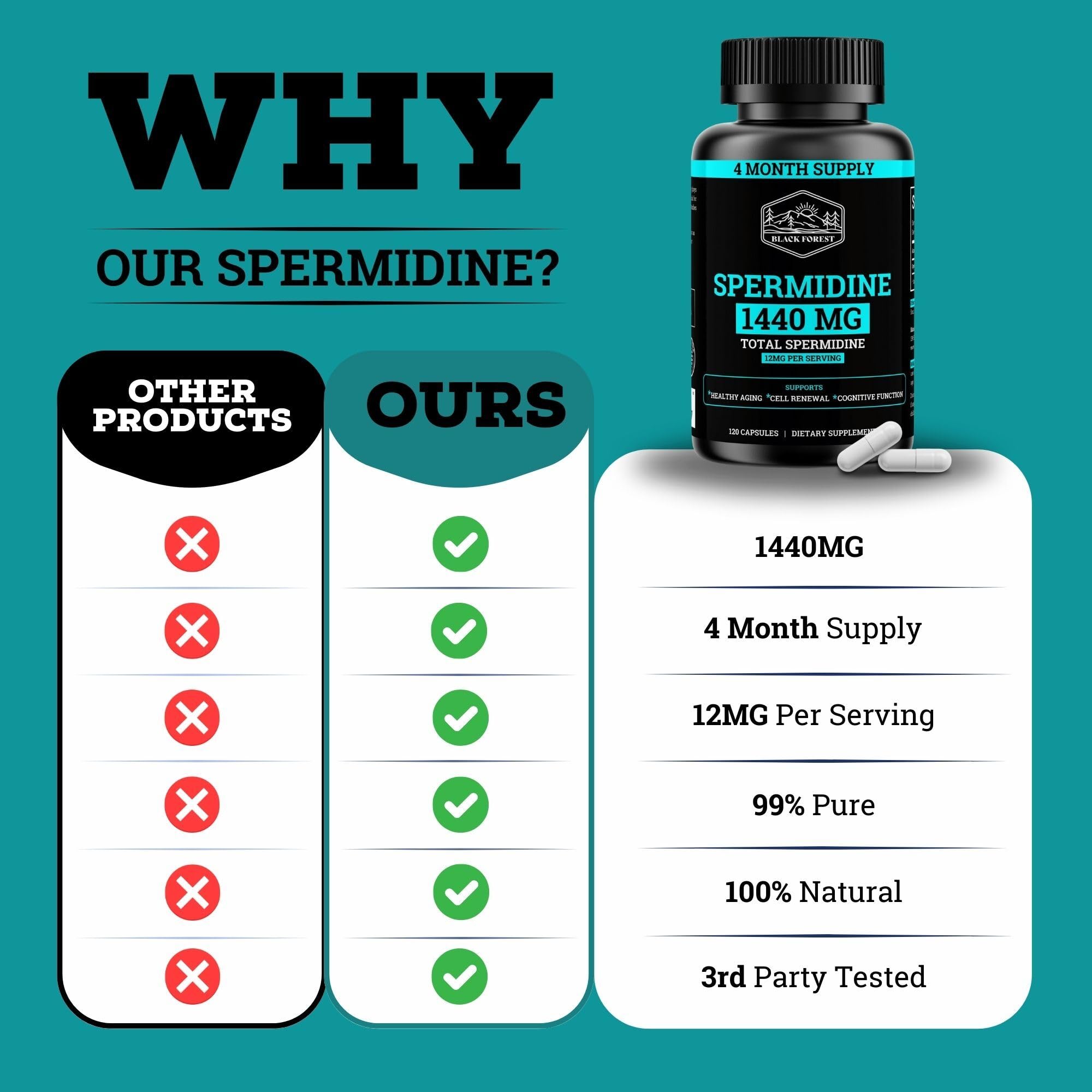 Spermidine Supplement 1440mg – 99% Pure, 4 Months Supply for Cellular Health