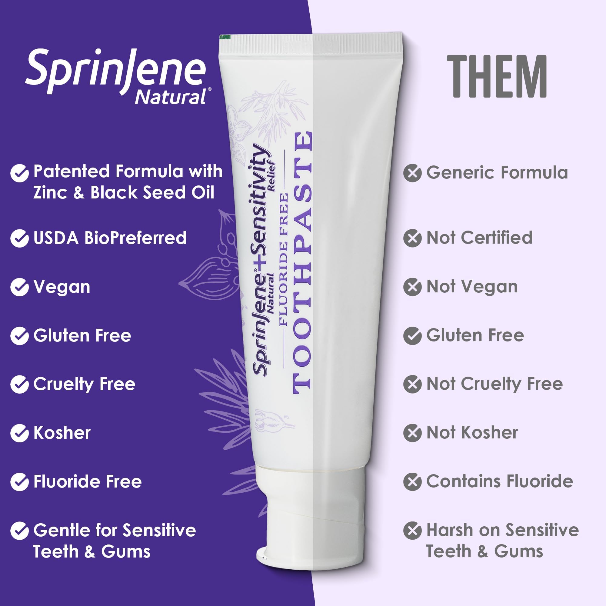 SprinJene Fluoride Free Toothpaste – Patented Black Seed Oil & Zinc | Made in USA