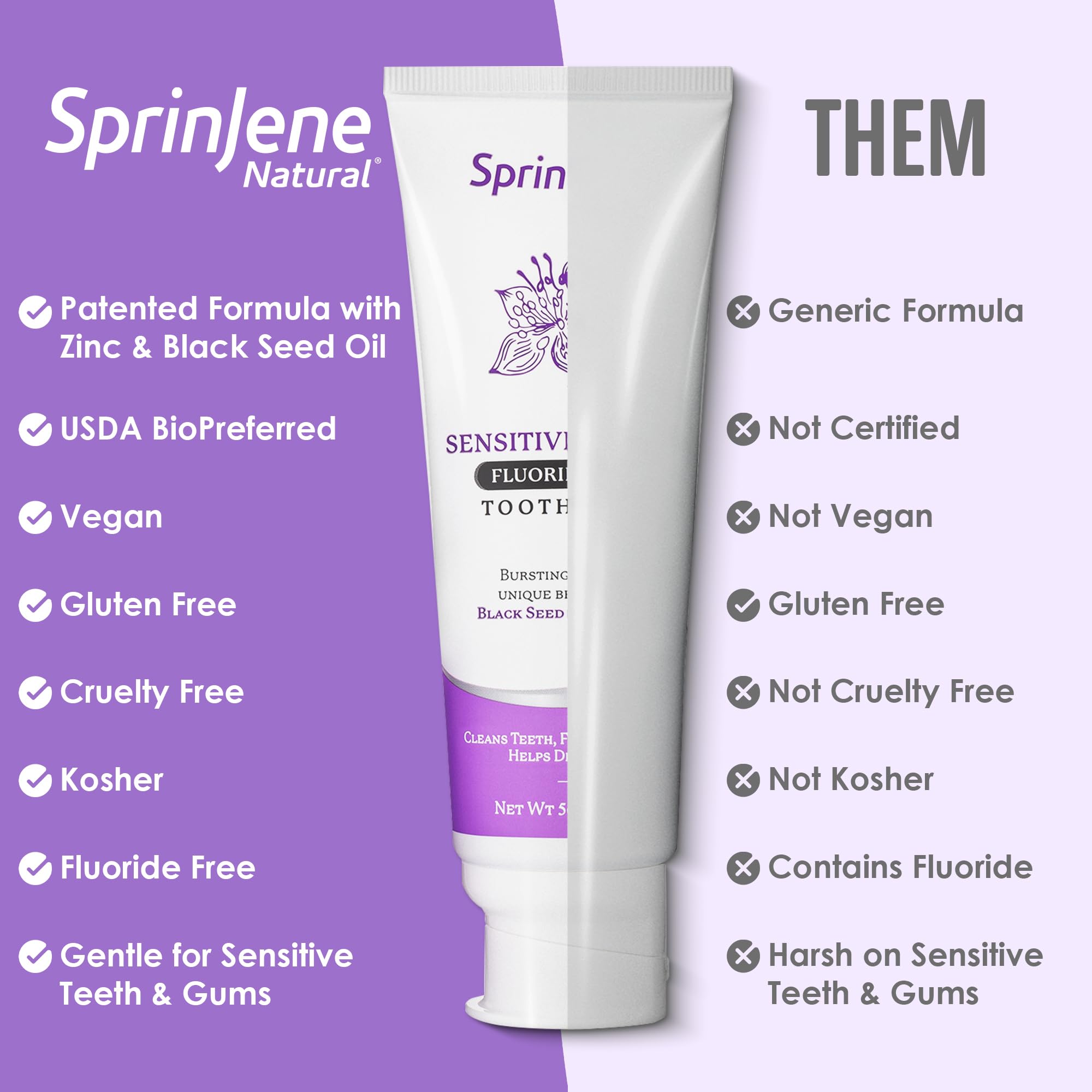SprinJene Fluoride-Free Toothpaste for Sensitive Teeth & Gums | Black Seed Oil & Zinc | Made in USA