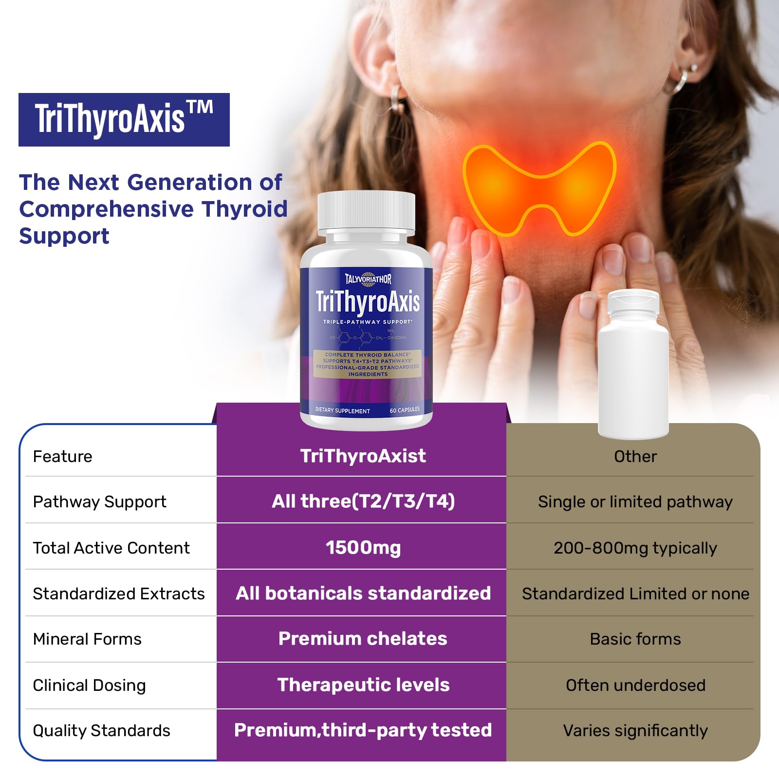 TriThyroAxis Thyroid Support Supplement by Talyvoriathor – Triple-Pathway Formula for Energy & Metabolism – 60 Capsules (2 Bottles)