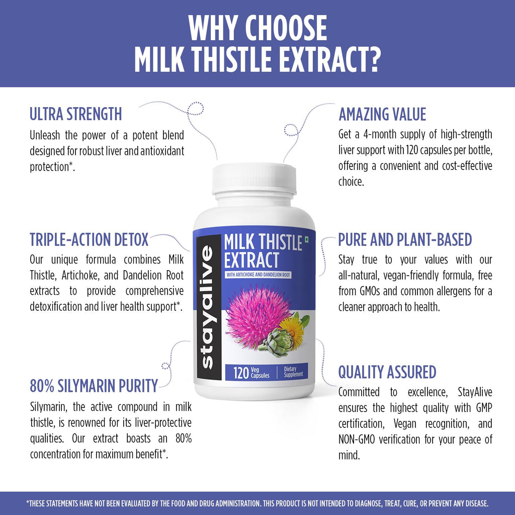 Milk Thistle with Dandelion & Artichoke - 80% Silymarin, 120 Capsules