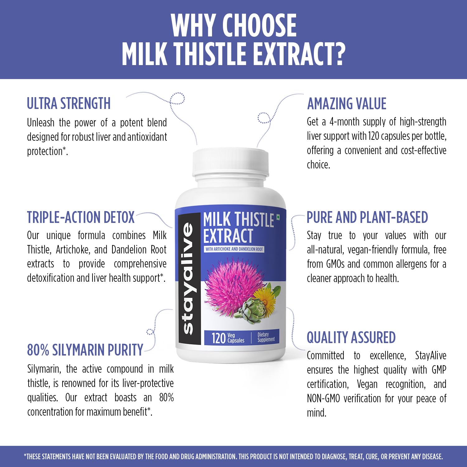 Milk Thistle with Dandelion & Artichoke - 80% Silymarin, 120 Capsules