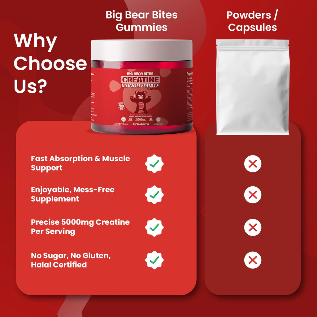 Big Bear Bites Creatine Monohydrate Gummies – 5000mg per Serving – Sugar Free, Gluten Free & Halal – 90 Gummies – Strawberry Flavor