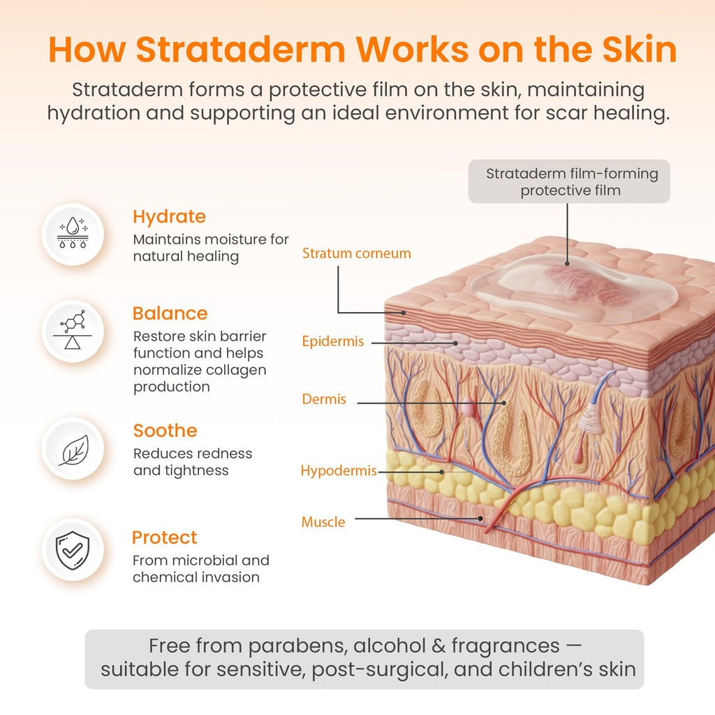 Strataderm Professional Scar Therapy Gel | For Old & New Scars, 50 g
