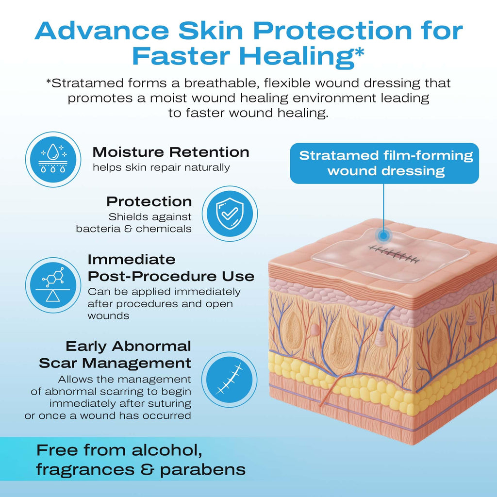 Stratamed Advanced Film-Forming Wound Dressing | Flexible Protective Layer for Open Wounds & Damaged Skin | 50g