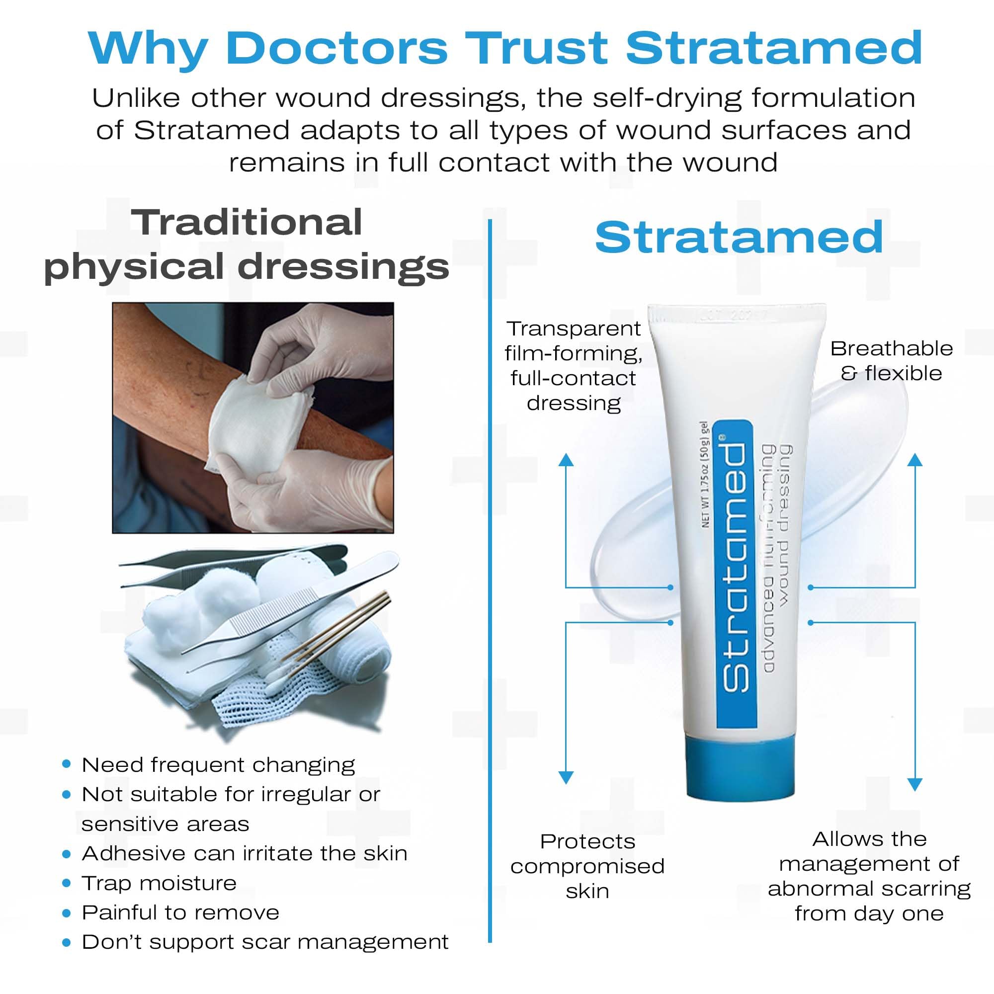 Stratamed Advanced Film-Forming Wound Dressing | Flexible Protective Layer for Open Wounds & Damaged Skin | 50g