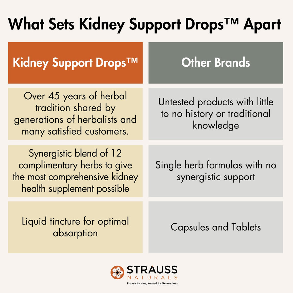 Strauss Naturals Kidney Support Drops for Men and Women – Vegan, Non-GMO, Spearmint Flavor, 225 ml
