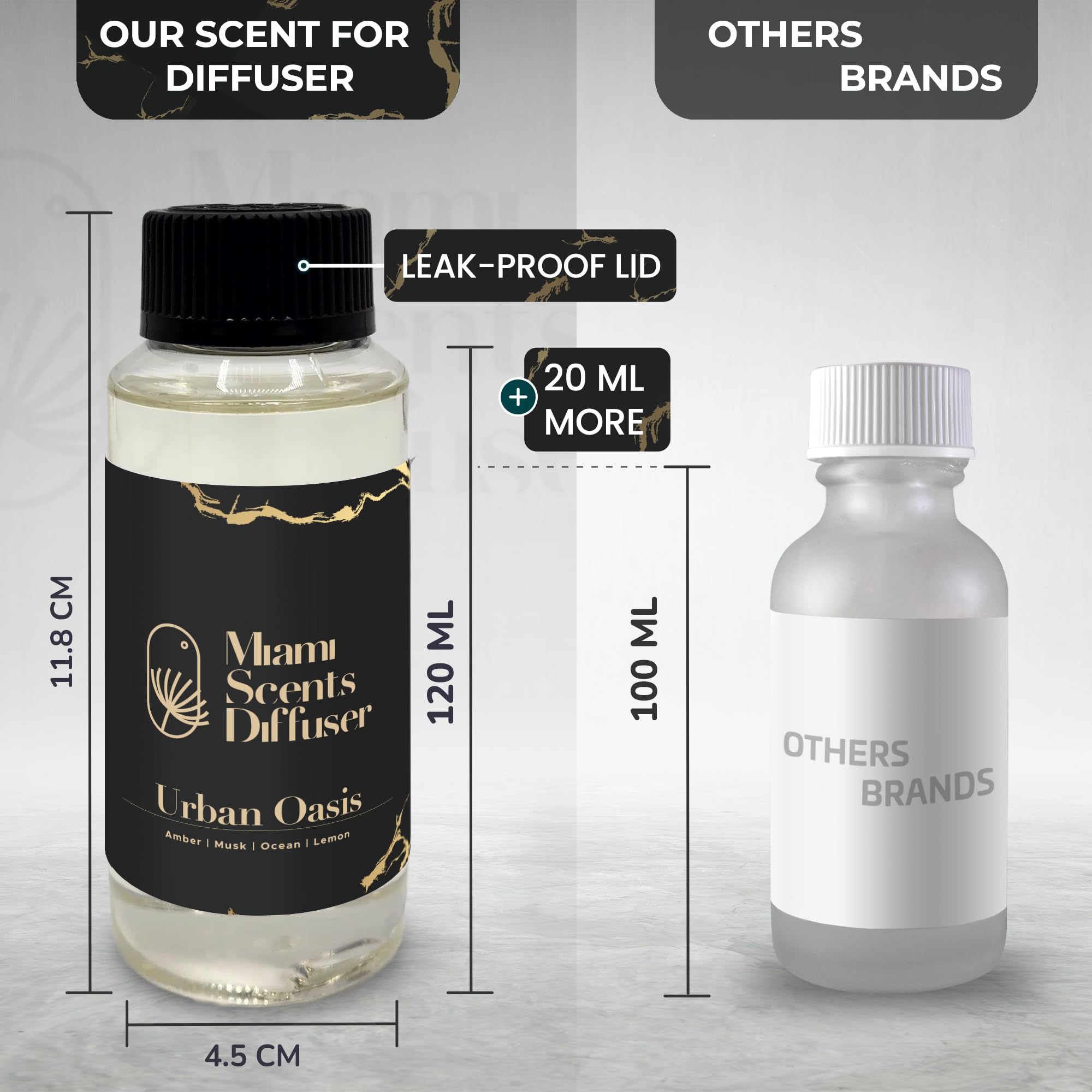 Urban Oasis Scent Inspired by The Ritz-Carlton Hotel | Essential Oils for Diffusers (4 fl oz / 120 ml)