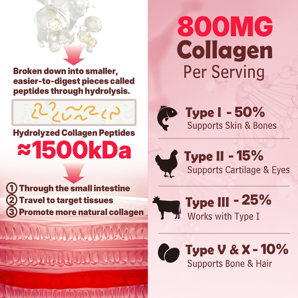 NEVISS Hydrolyzed Collagen Gummies – Multi-Type Collagen I–V & X with Vitamin D3 (120 ct)
