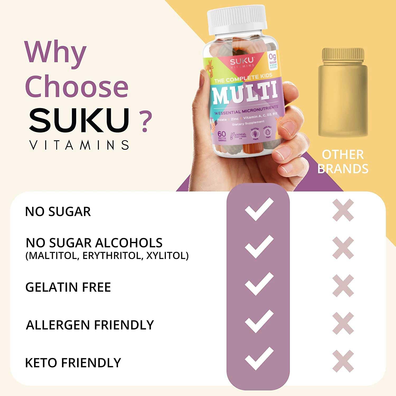 SUKU Complete Kids Multivitamin Gummies | Immune Support, 0g Sugar, Gluten-Free, Non-GMO | Tropical Bonanza Flavor – 60 Count