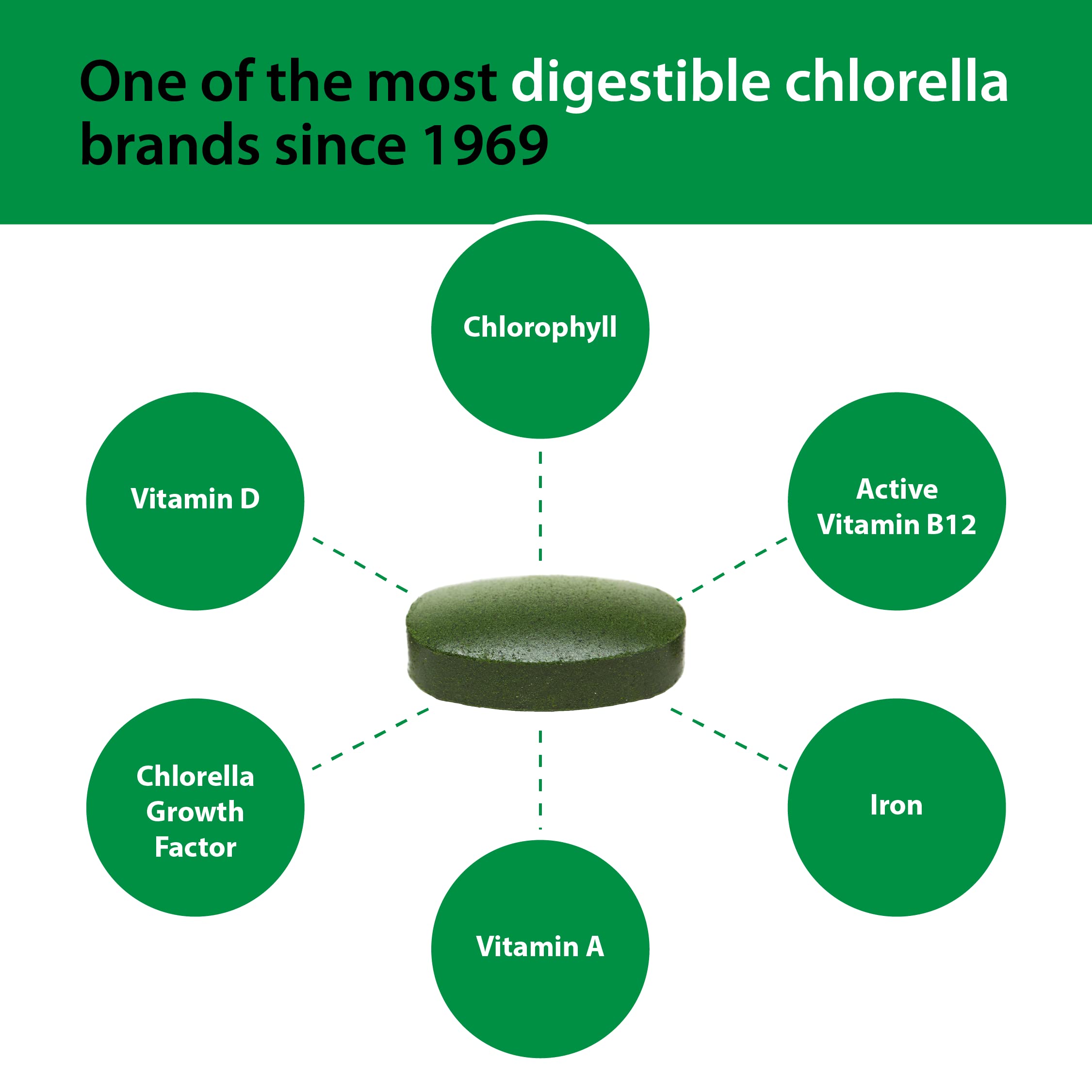 Sun Chlorella 500mg – Whole Body Wellness Green Algae Superfood | Immune Support, Gut Health