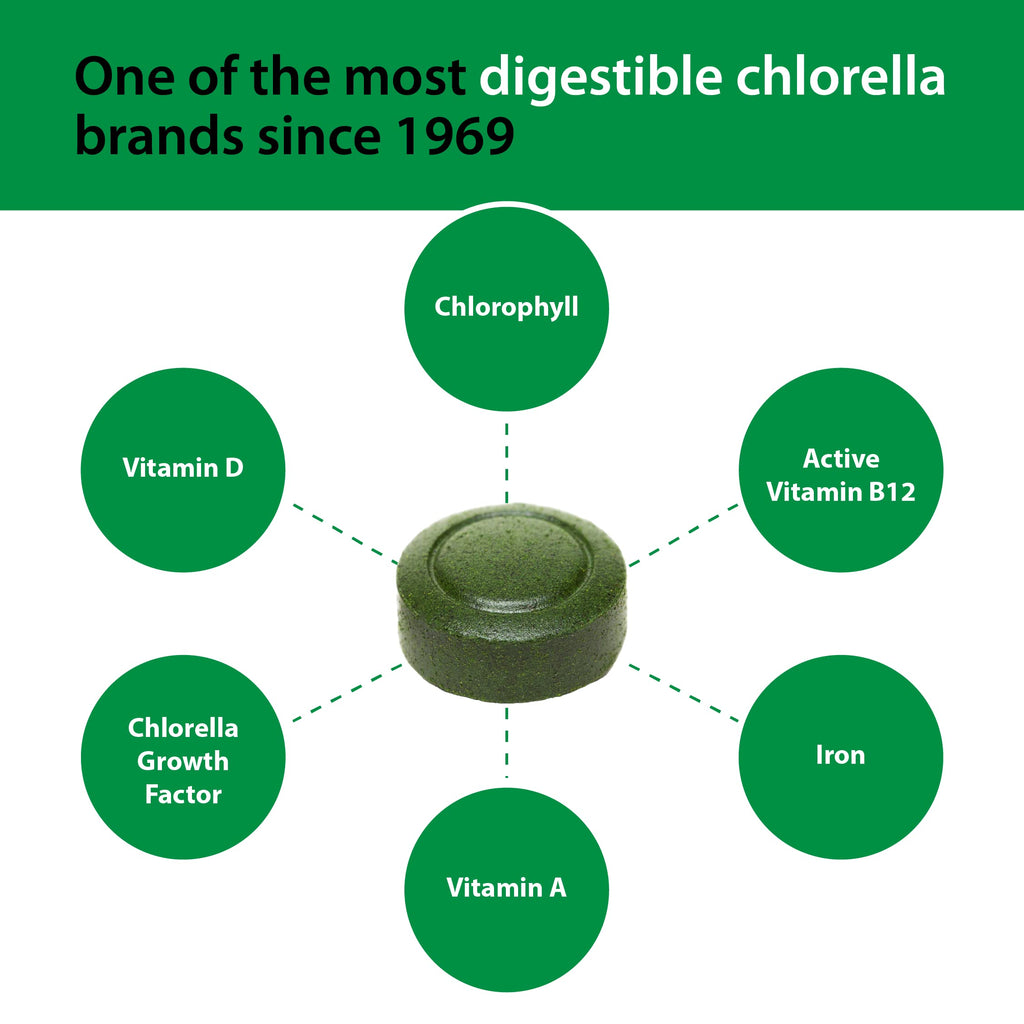 Sun Chlorella 200 mg Green Algae Superfood — Pulverized Cell Wall, CGF, B12, Iron | Non-GMO | 1500 Tablets
