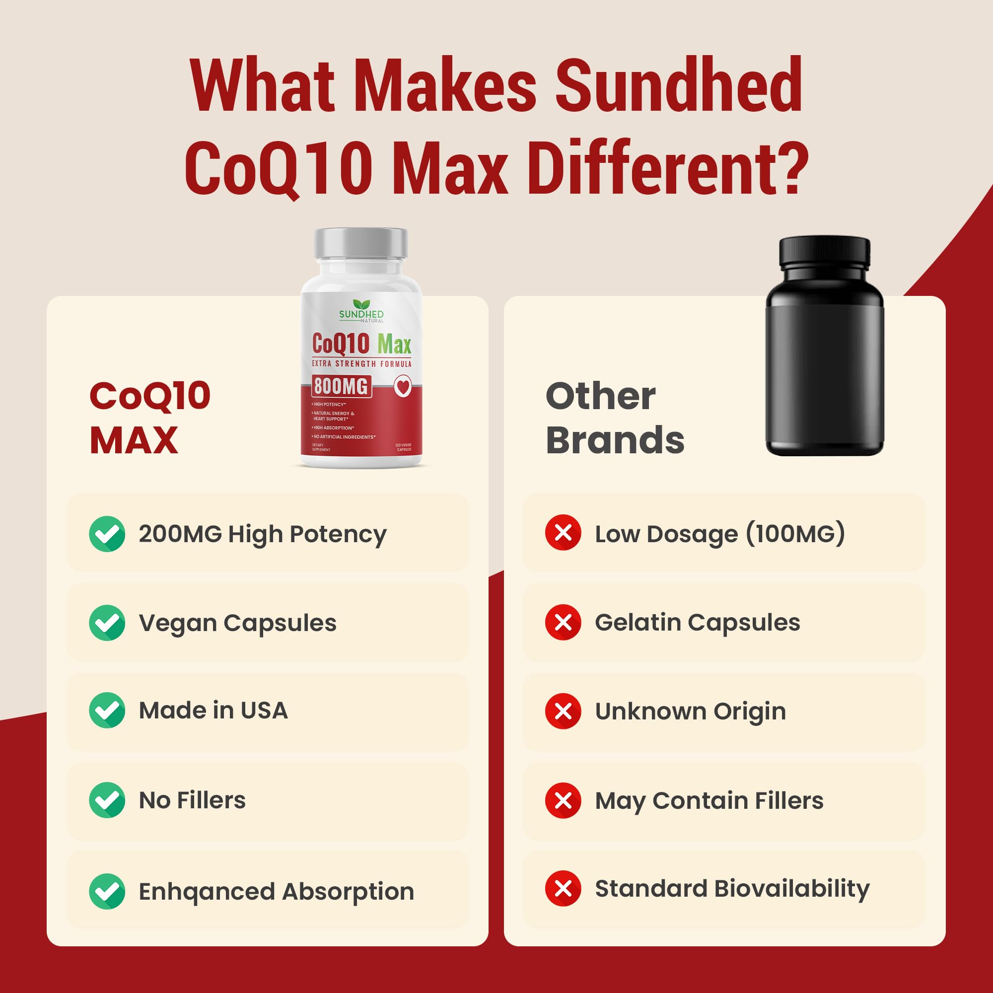 Sundhed Natural CoQ10 800mg Capsules – Powerful Antioxidant (120 Capsules) | Heart Support & Energy
