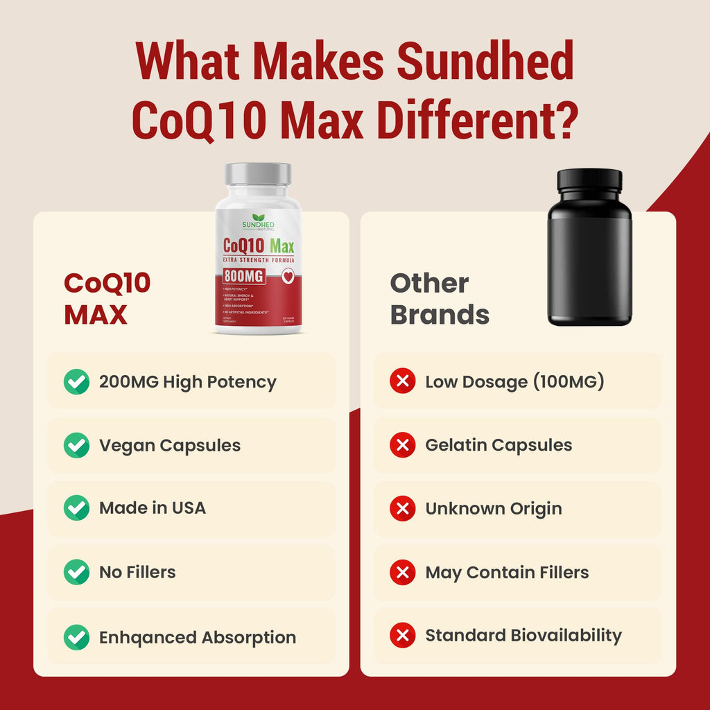 Sundhed Natural CoQ10 800mg Capsules – Powerful Antioxidant (120 Capsules) | Heart Support & Energy