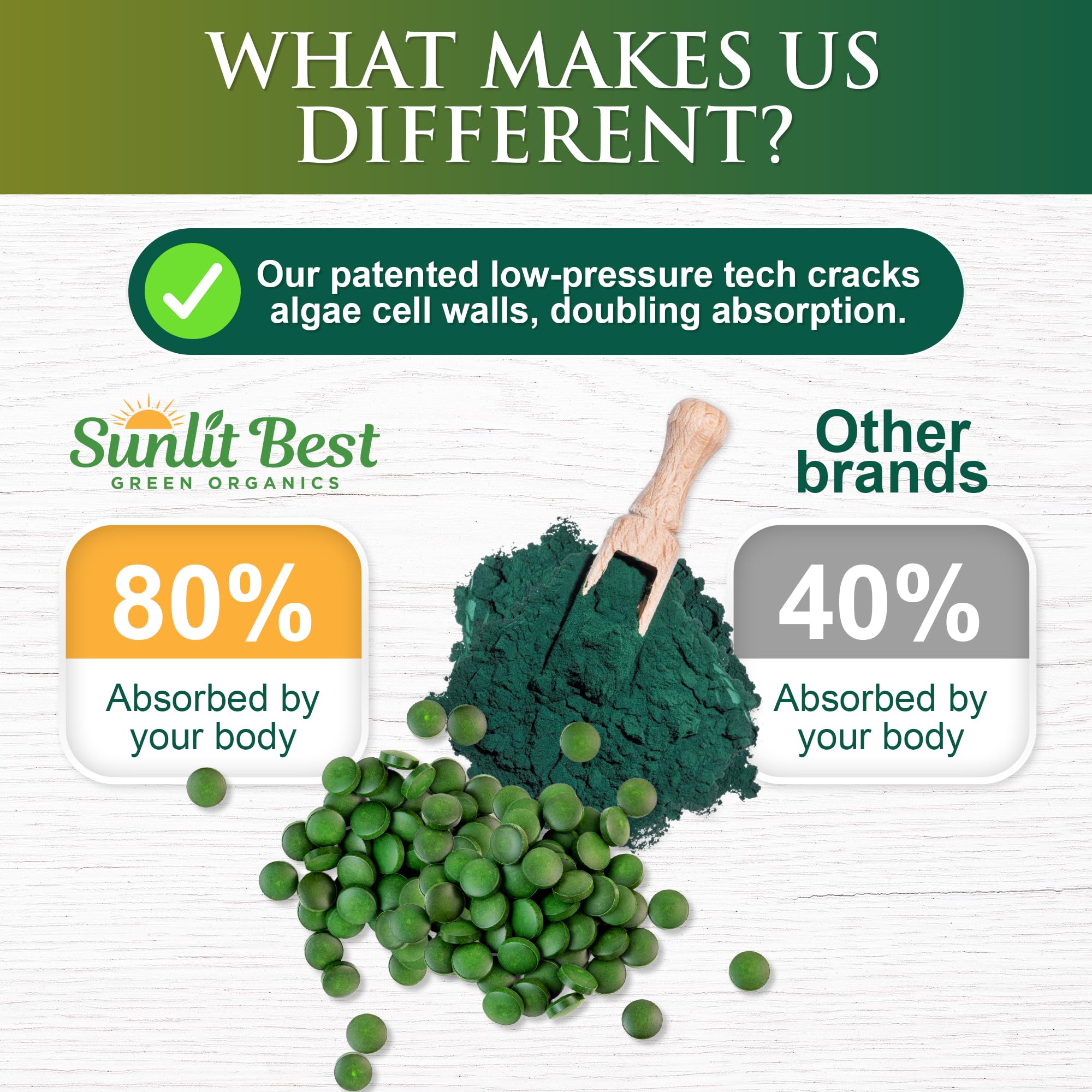 Sunlit Best Chlorella Spirulina Tablets – Organic USDA, 500 Pills