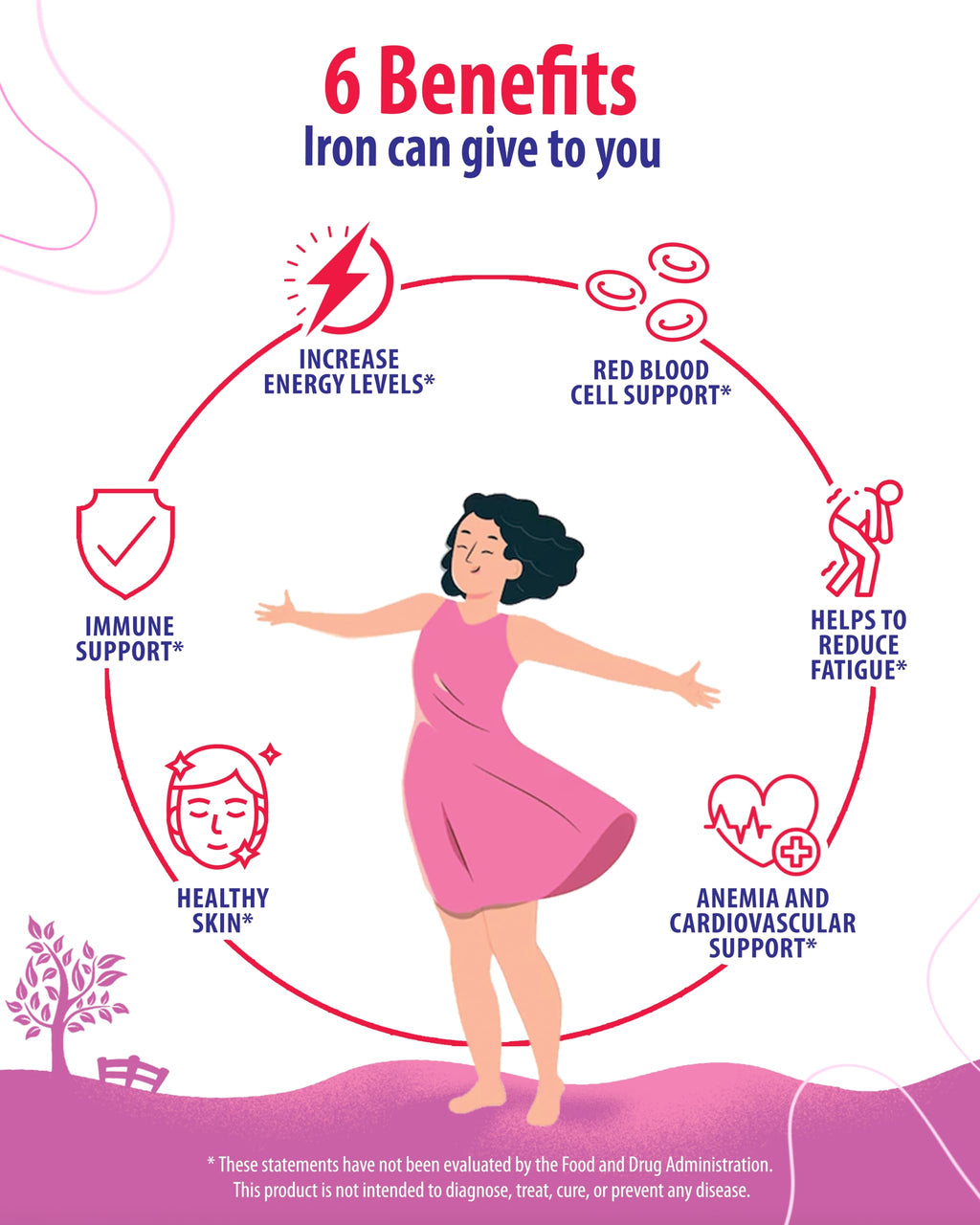 Sunny Sam Iron Gummies - 10 mg Iron + Vitamin C | Immune Support