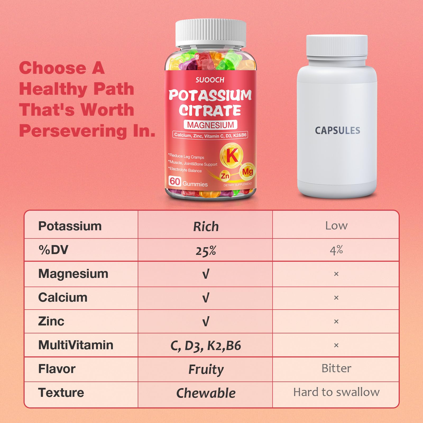 SUOOCH 2 Pack Potassium Citrate Gummies – 1200mg Potassium, Chewable Electrolyte Support for Muscle Health & Cramps