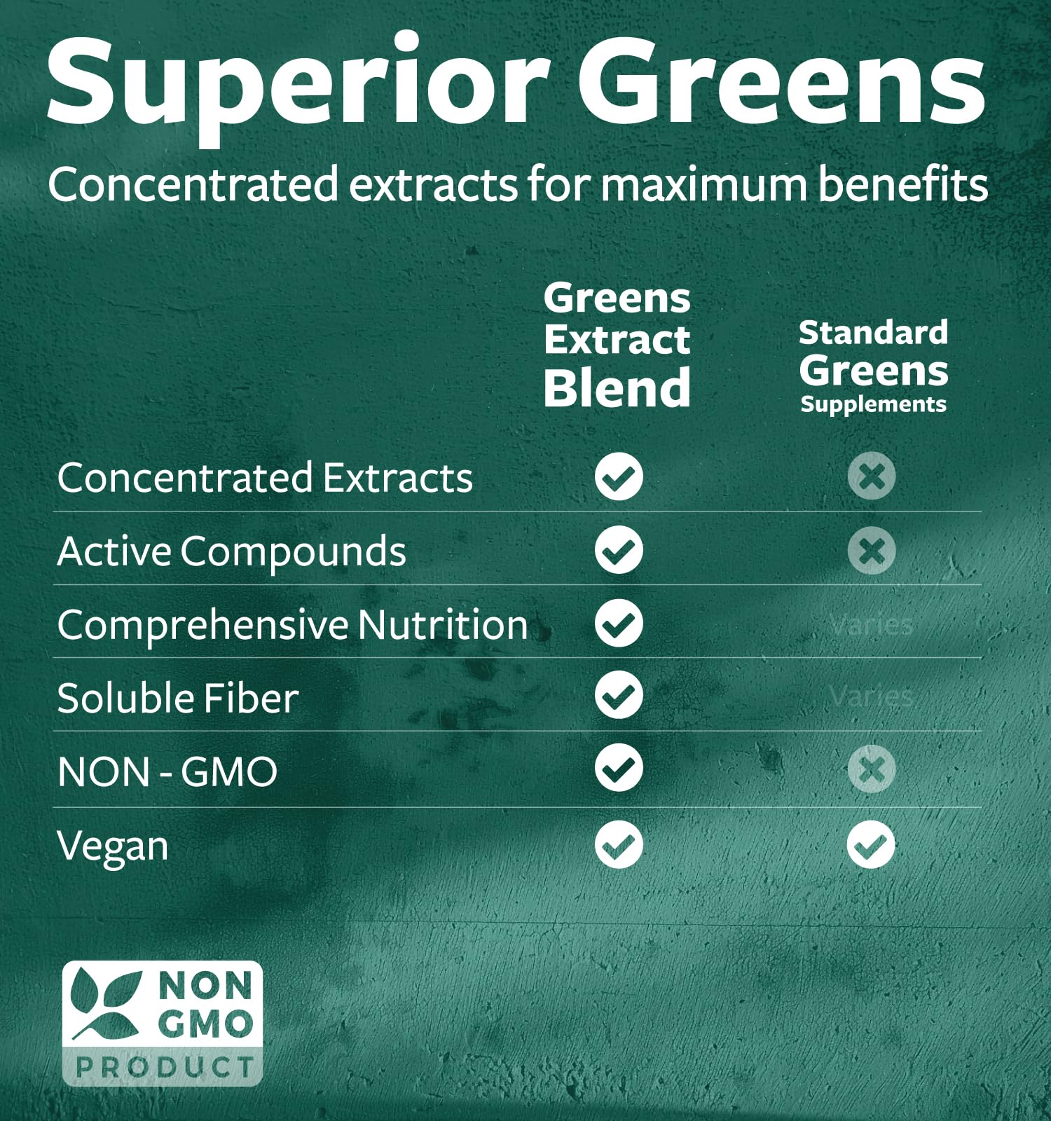 Super Greens Antioxidants 2250mg – 60 Capsules | Sprouts, Mushrooms, Roots & More | Vegan NON-GMO