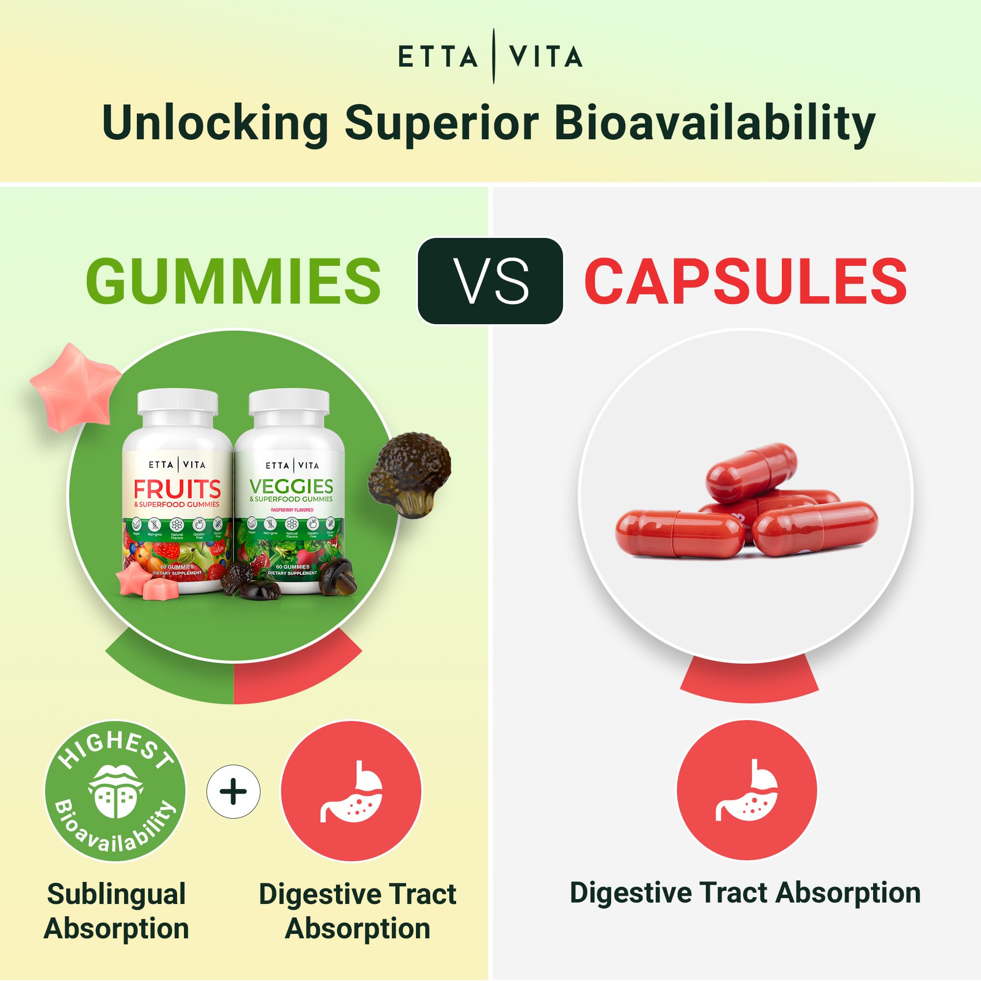 Etta Vita 120 Chews Super Greens Gummies | 9 Superfruits & 30 Veggies