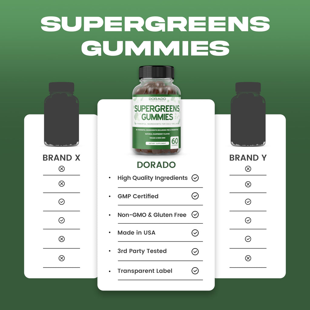 Supergreens Gummies (60 Count) – 8-Ingredient Greens for Immunity – Vegan & USA Made (Pack of 2)