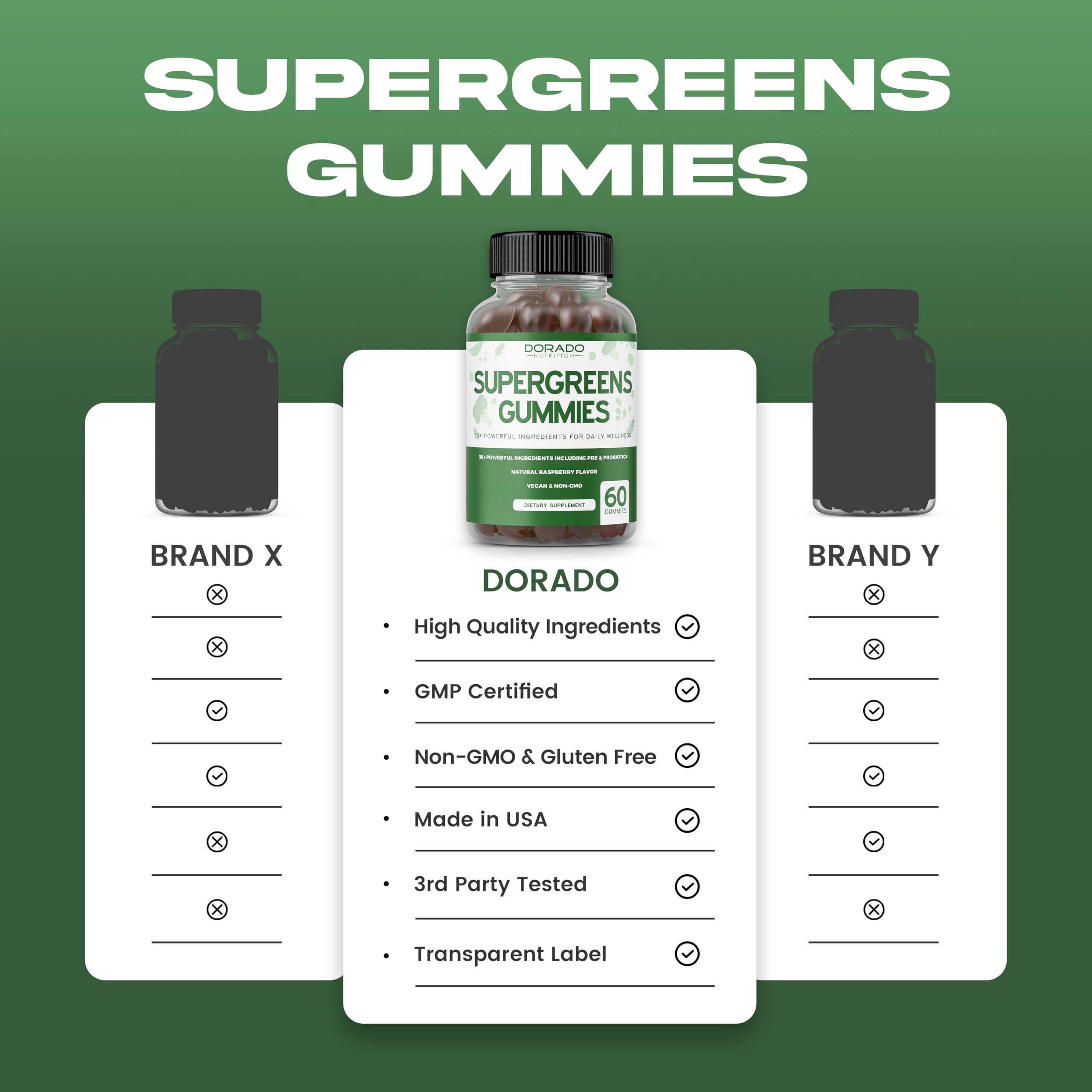Supergreens Gummies (60 Count) – 8-Ingredient Greens for Immunity – Vegan & USA Made (Pack of 2)