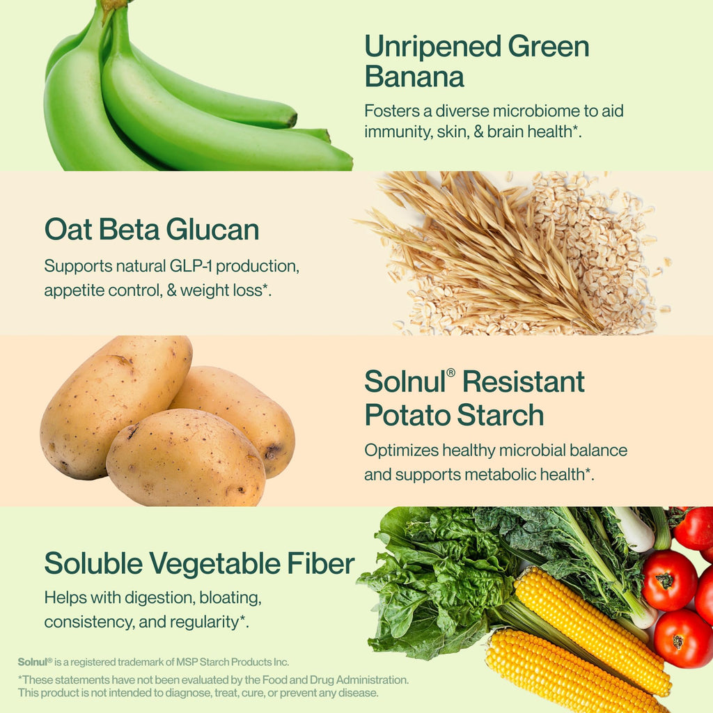 Supergut GLP-1 Daily Support - High Fiber Prebiotic for Gut Health | Sugar-Free Drink Mix (20 Servings)