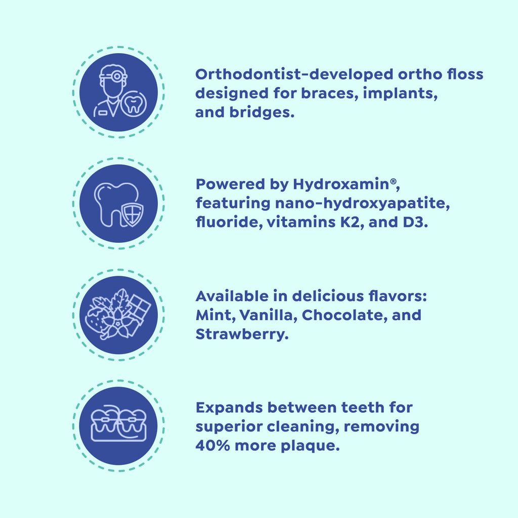 SuperMouth® Ortho Floss – Patented Expanding Floss for Braces