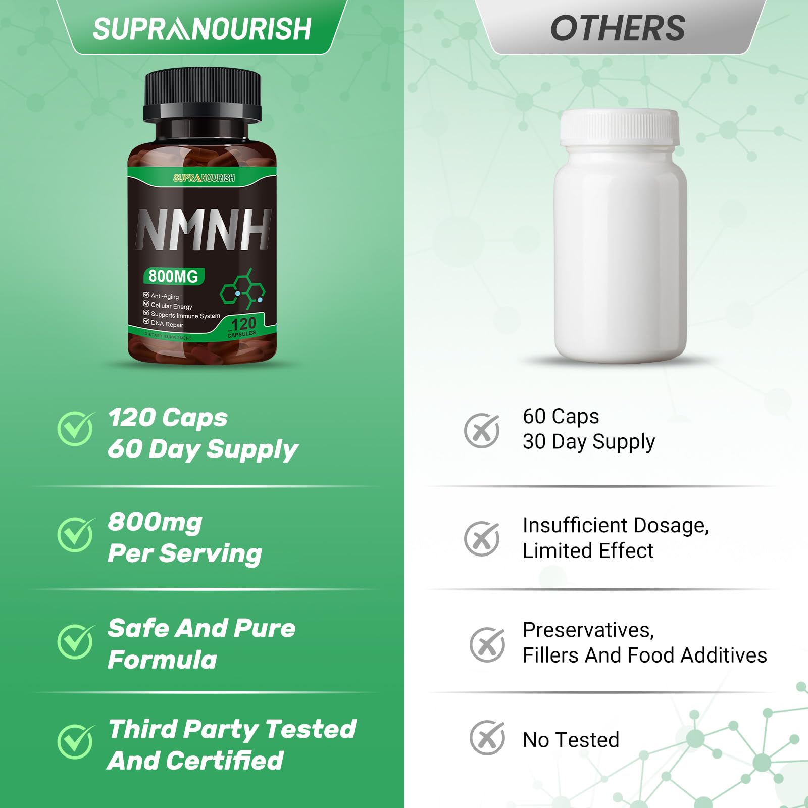 SUPRANOURISH Pure NMNH Supplement 120 Capsules | 800mg NAD+ Boost for Anti-Aging & Cellular Energy