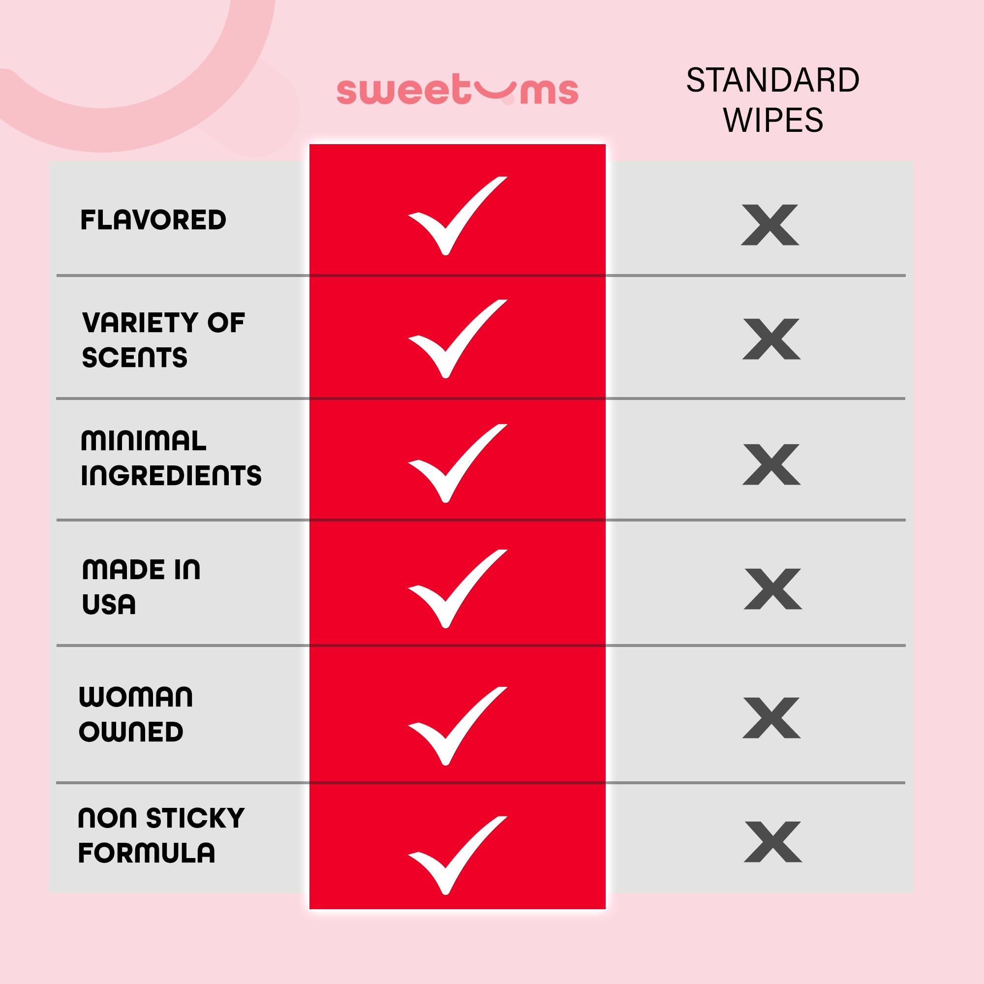 Sweetums Feminine Wipes for Women | pH Balanced Cherry Flavor, Individually Wrapped (Pack of 10)
