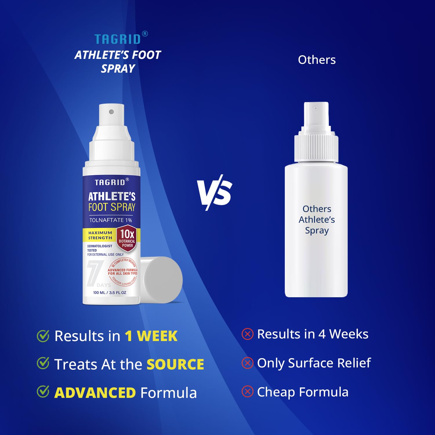 TAGRID Athletes Foot Treatment — Maximum Strength Antifungal Foot Spray