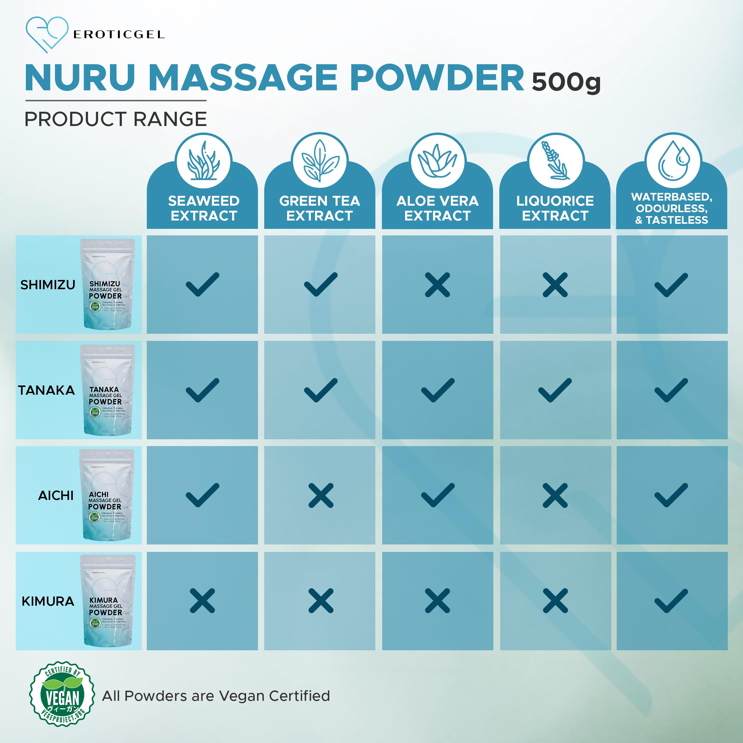 Tanaka Edition Nuru Massage Gel Powder 500g – Made in Japan, Aloe Vera, Seaweed & Green Tea