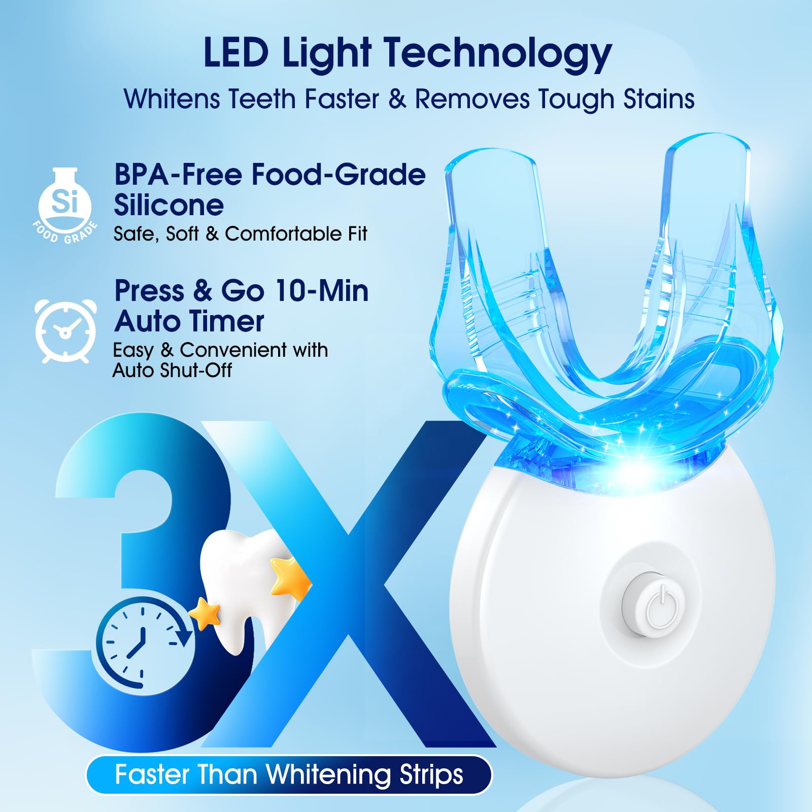 Teeth Whitening Kit – 3 Pens + 2 Desensitizing Pens | LED Light, 35% Carbamide Peroxide