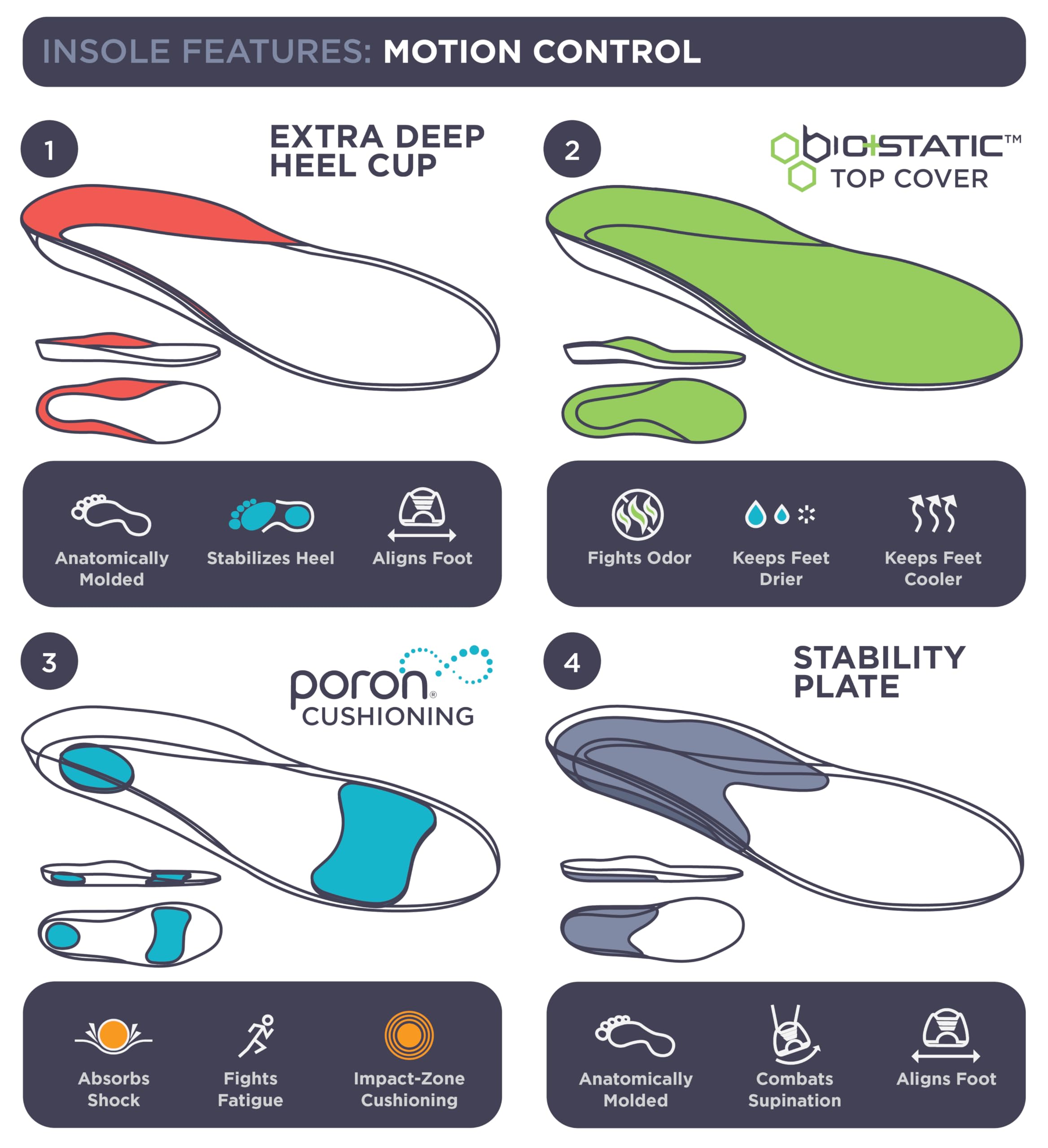 Ten Seconds 3210 Motion Control Shoe Insoles – Arch Support, Deep Heel Cup, Metatarsal Pad | M14 (2 Pack)