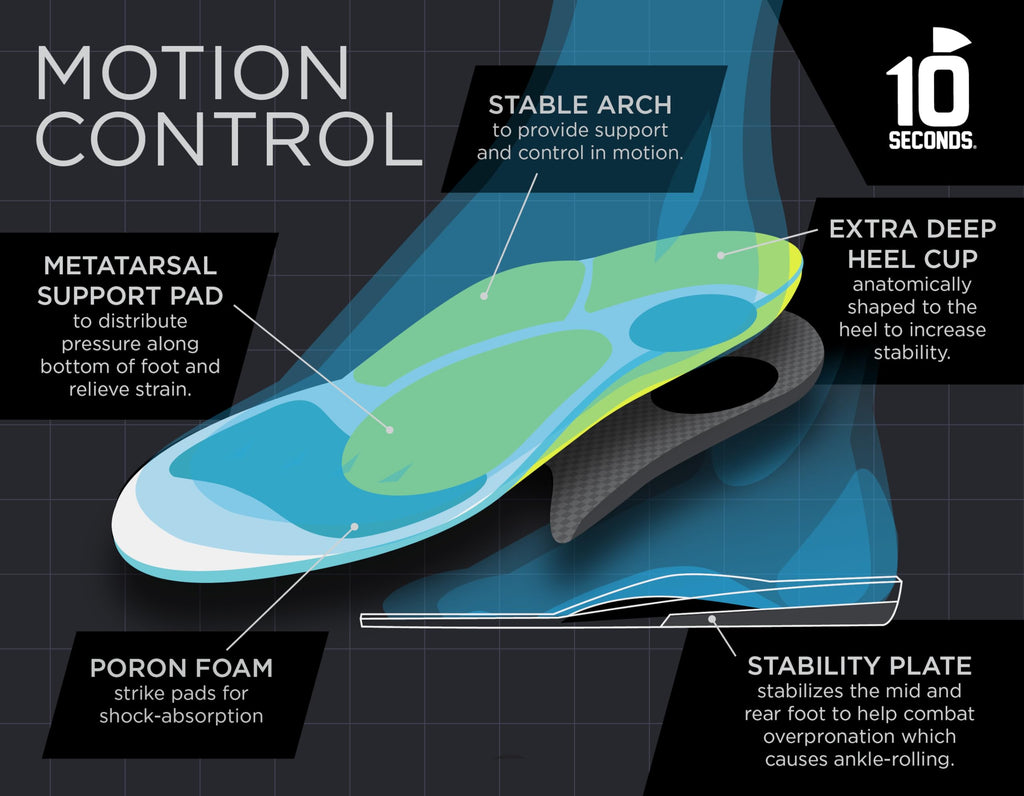 10 Seconds 3210 Motion Control Insoles – 2 Pack (M 10 / W 12) | Arch Support & Shock Absorption