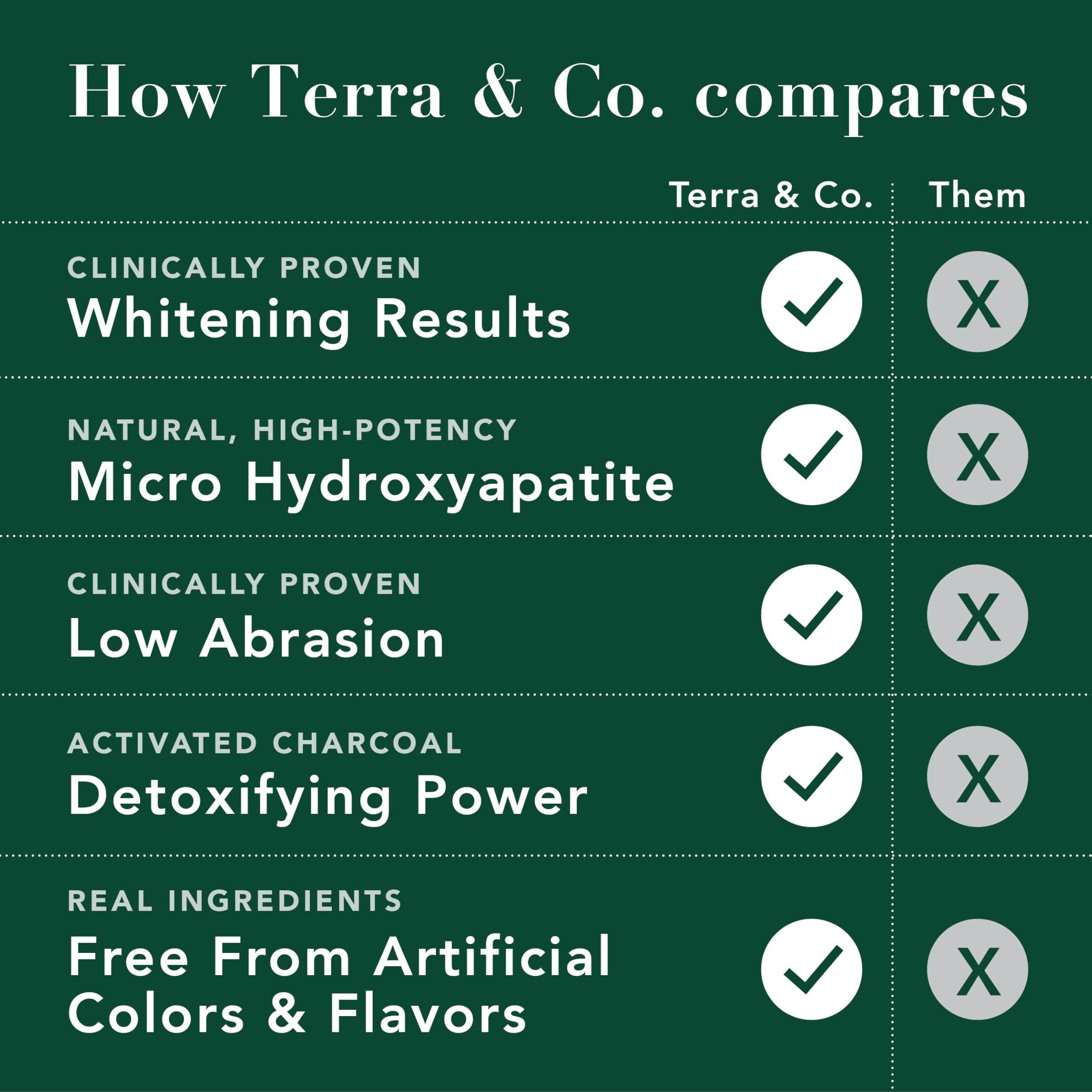 Terra & Co. Toothpaste Combo – Brilliant Black & Gentle Green (3.4 oz) – US-Made, Fluoride/SLS-Free