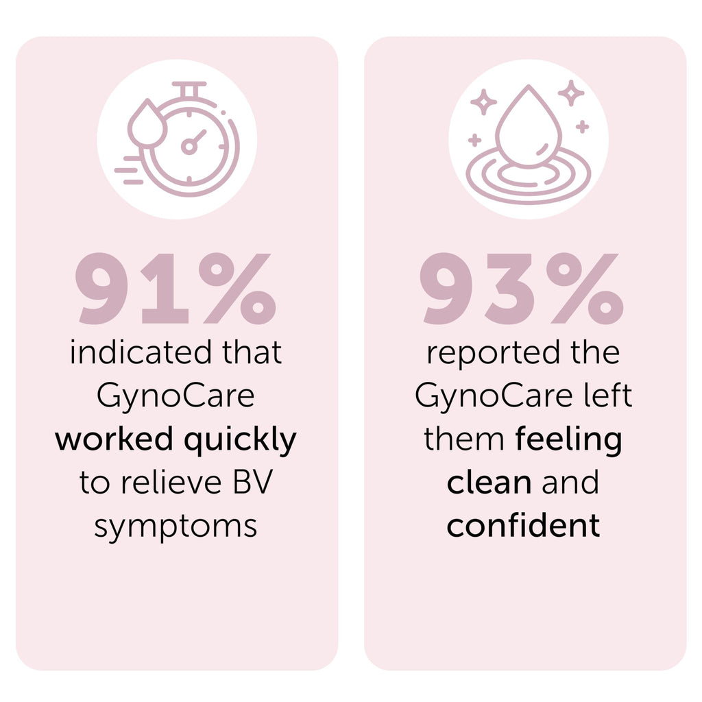 Terramed Just Think Comfort Feminine Wash – BV Relief, pH Balance, Probiotic Cleanser