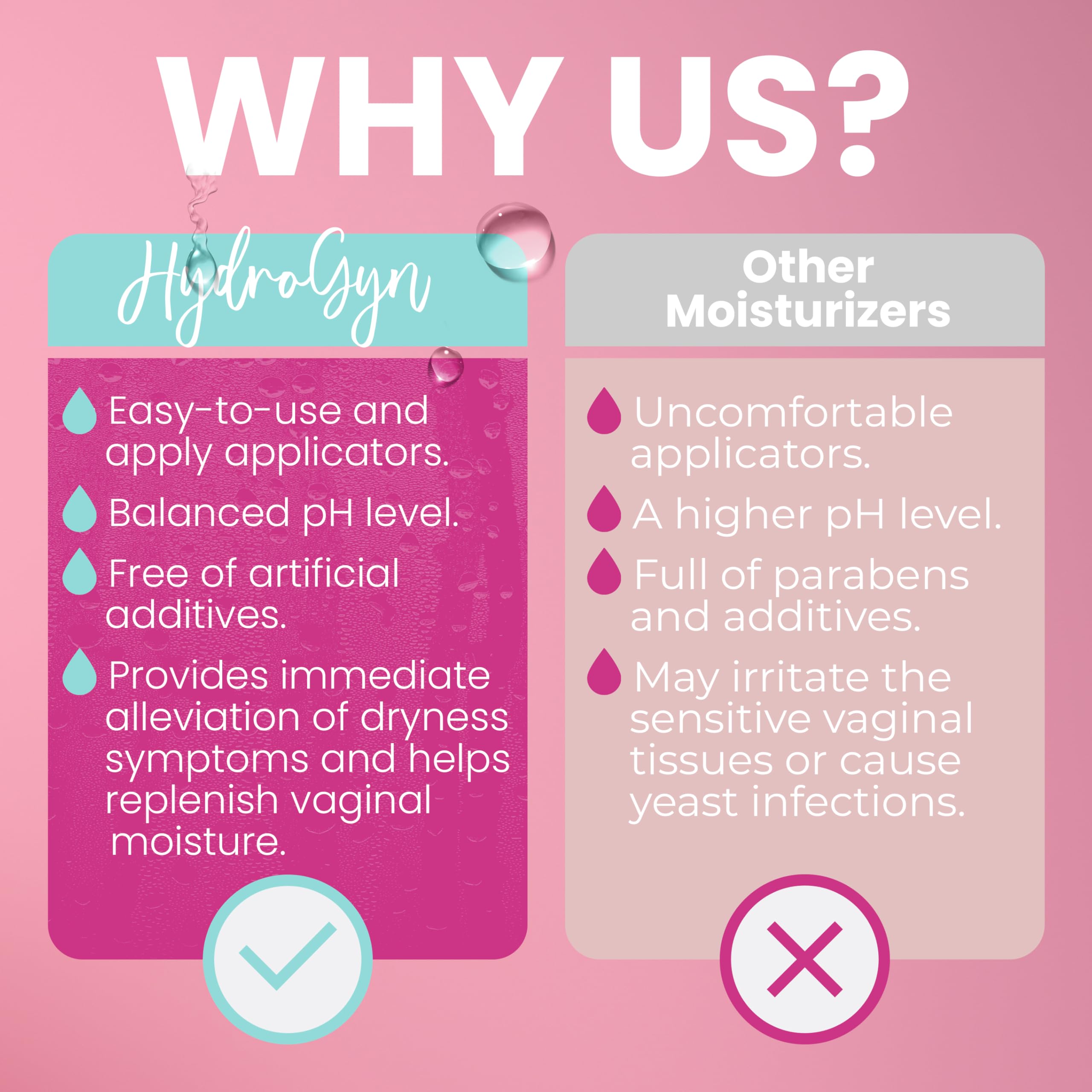 Hydro GYN Vaginal Moisturizer | Terramed Just Think Comfort | Long-Lasting Hydration with Hyaluronic Acid & Vitamin E