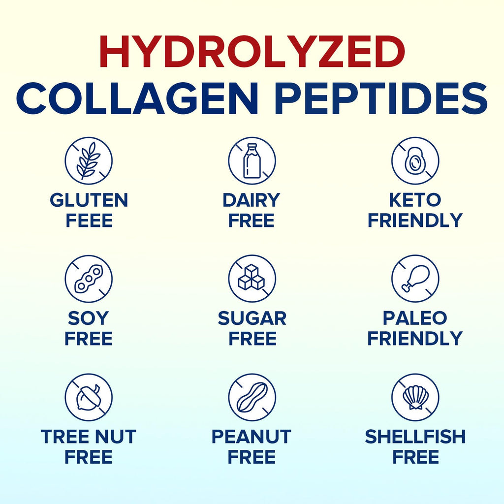 Terranics Multi Collagen Peptides Powder – Hydrolyzed Collagen Types I II III V X, Unflavored, No Sugar, Keto, 16oz