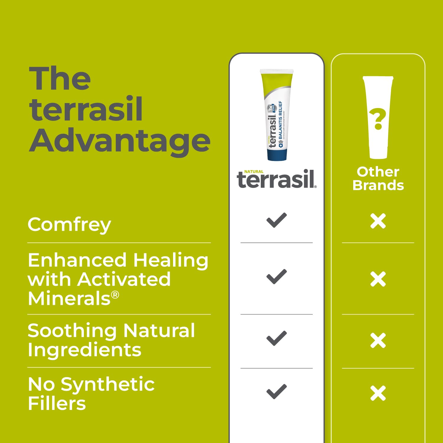 Terrasil Balanitis Relief – Gentle, Fast-Soothing Foreskin Cream