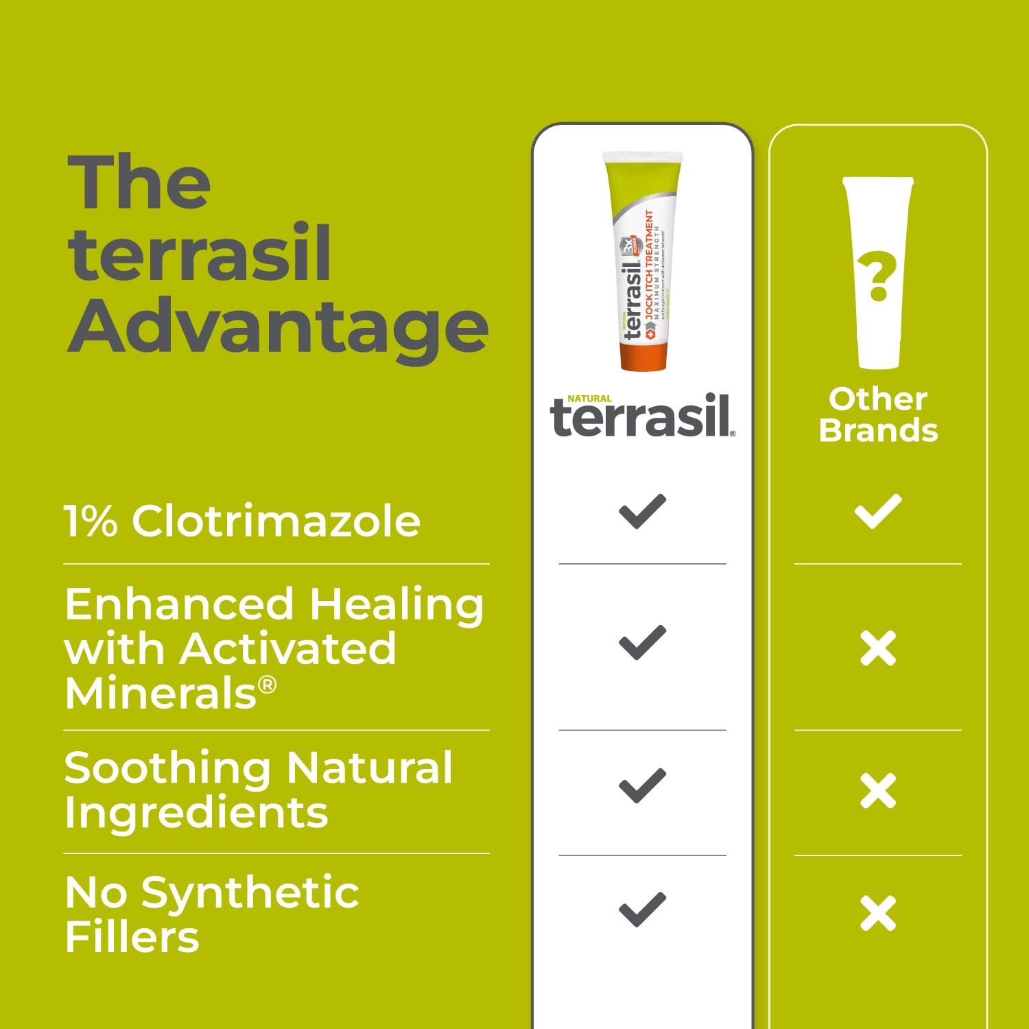 Terrasil Jock Itch Cream with 1% Clotrimazole – Extra Strength Relief