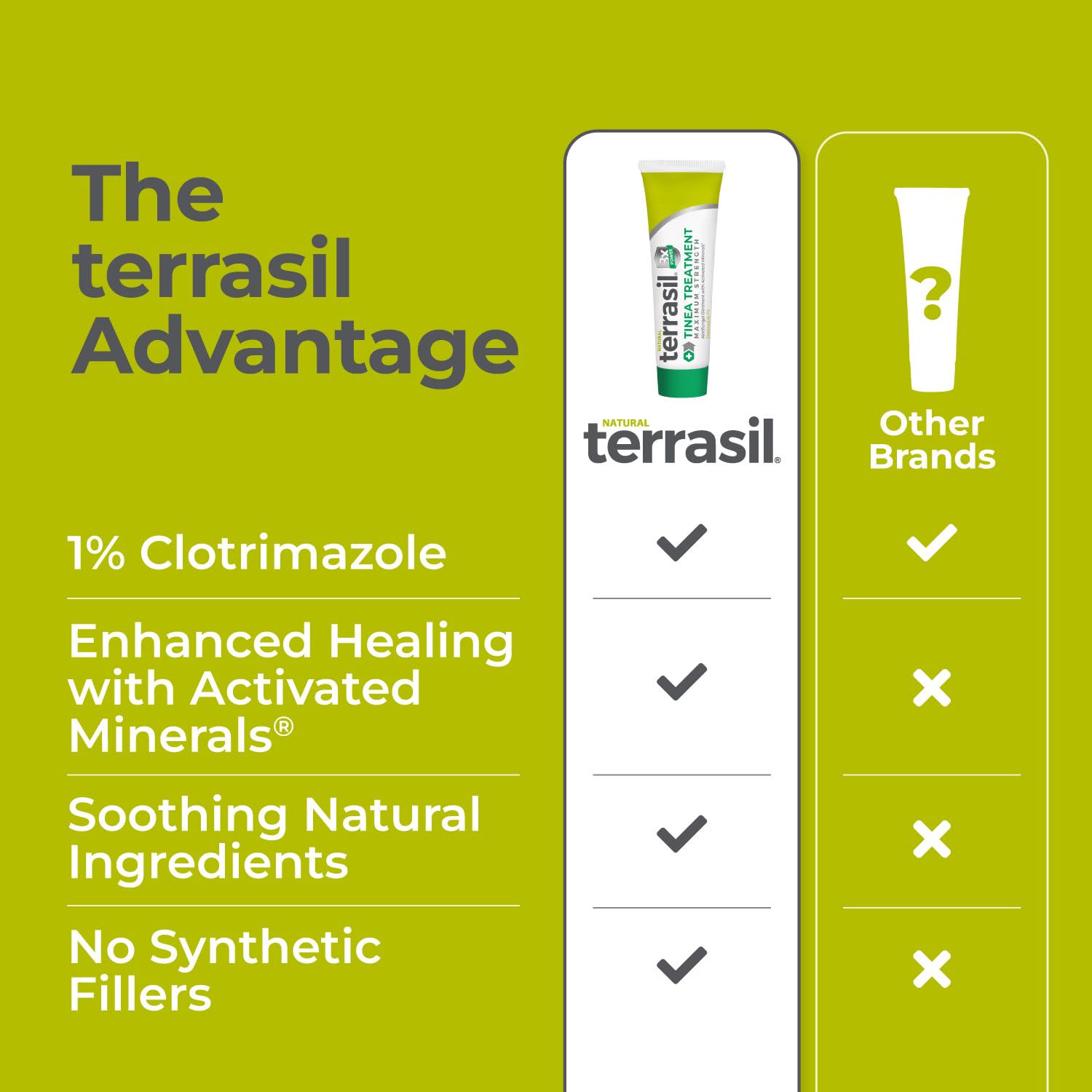 Terrasil Tinea Versicolor Treatment Cream Max Strength | 1% Clotrimazole Antifungal