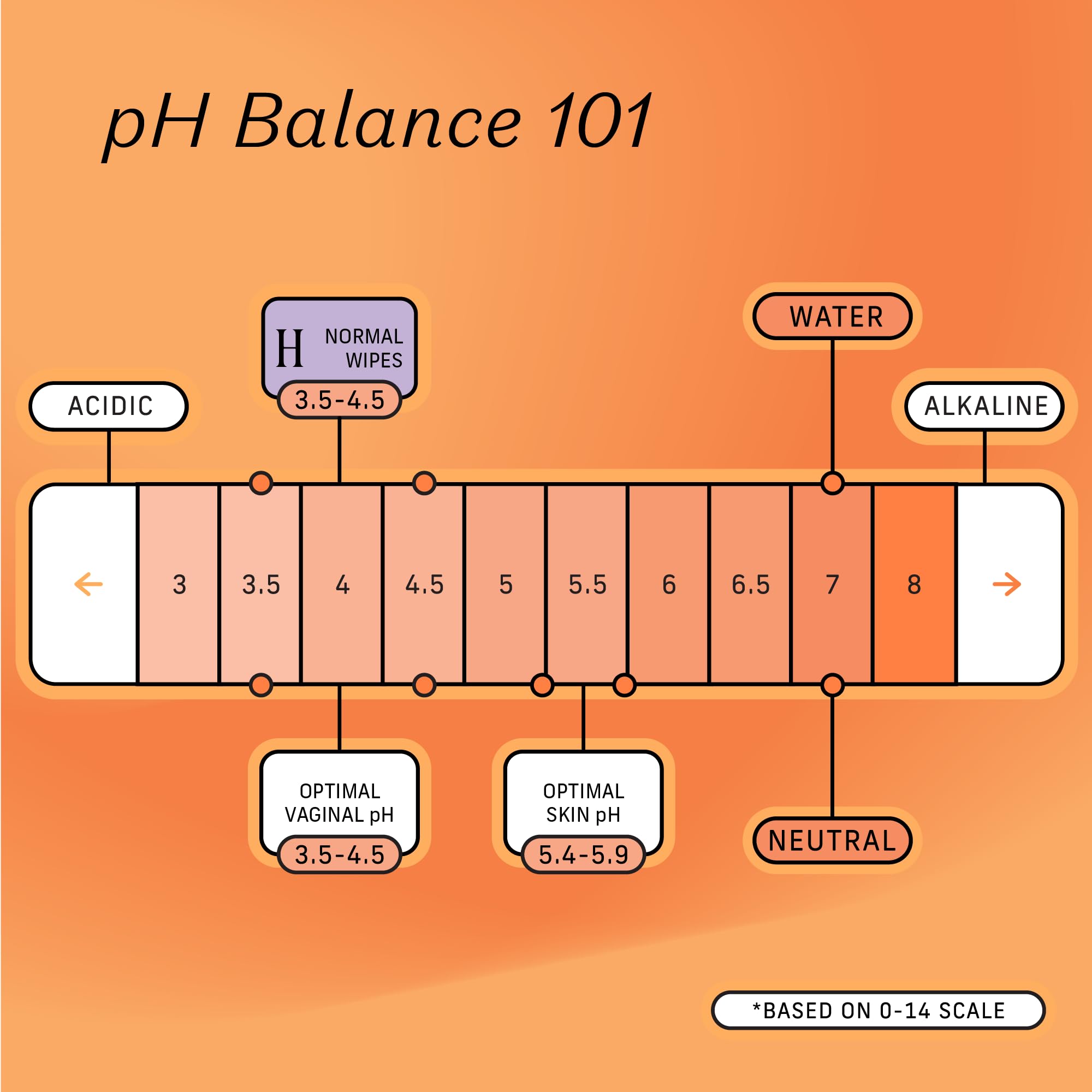 The Honey Pot Company - Feminine Wipes, Daily pH Balance, Fragrance & Sulfate Free, Normal 30 ct