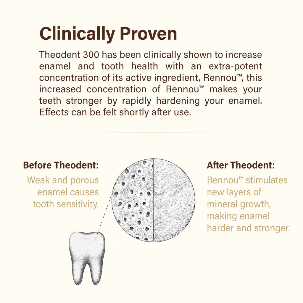 Theodent 300 Fluoride-Free Toothpaste | Clinical Strength Remineralization | Crystal Mint 3.4 oz