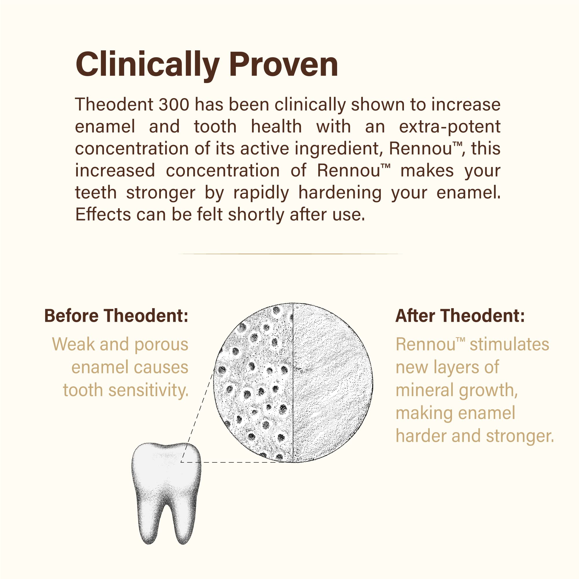 Theodent 300 Fluoride-Free Toothpaste | Clinical Strength Remineralization | Crystal Mint 3.4 oz