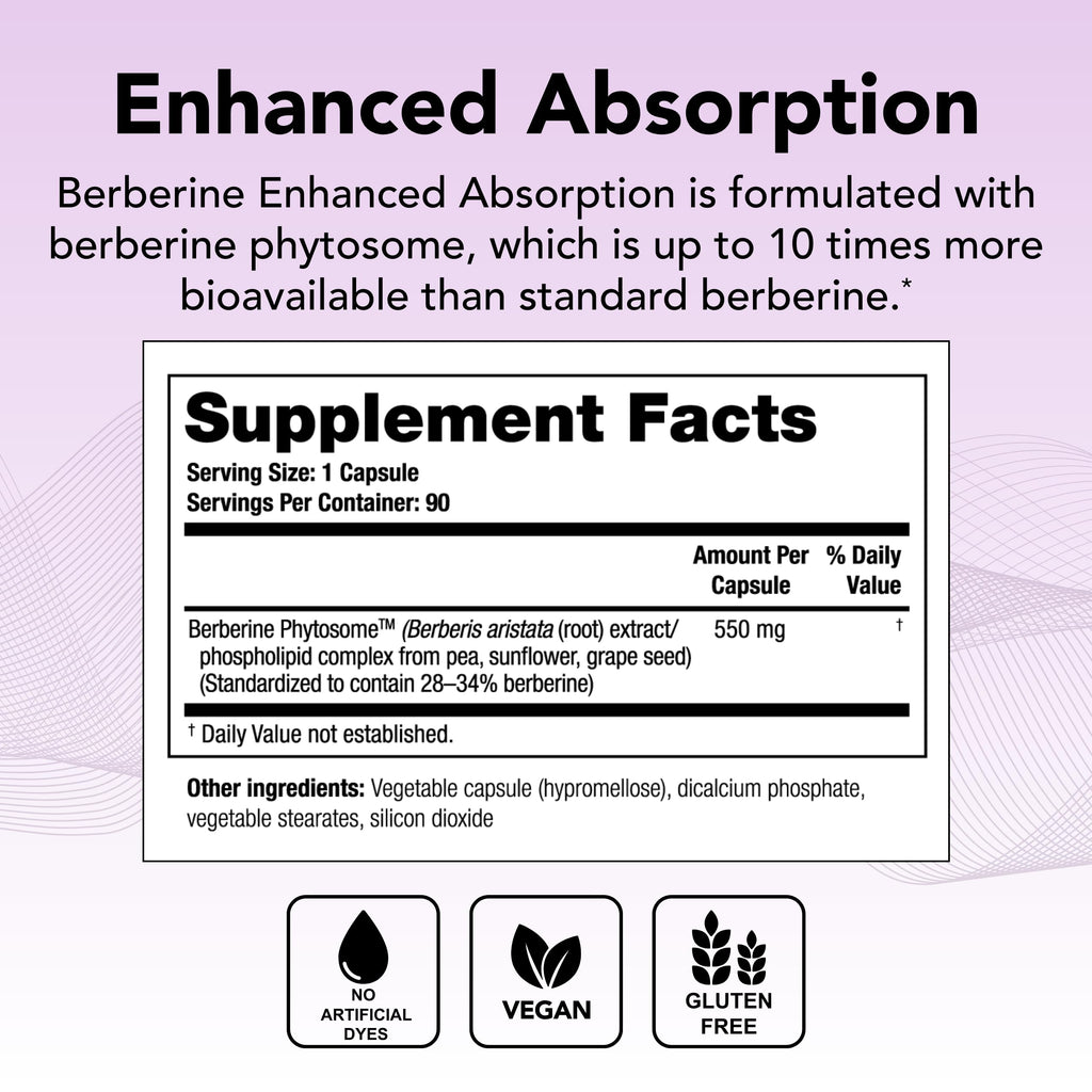 Theralogix Berberine Enhanced Absorption Phytosome – 90-Day Supply for Metabolic Health & Hormone Balance