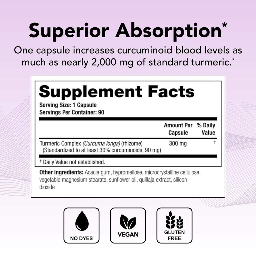 Theralogix CurcuSorb Turmeric Curcumin – 90 Capsules, 90-Day Supply, High-Absorption, NSF Certified