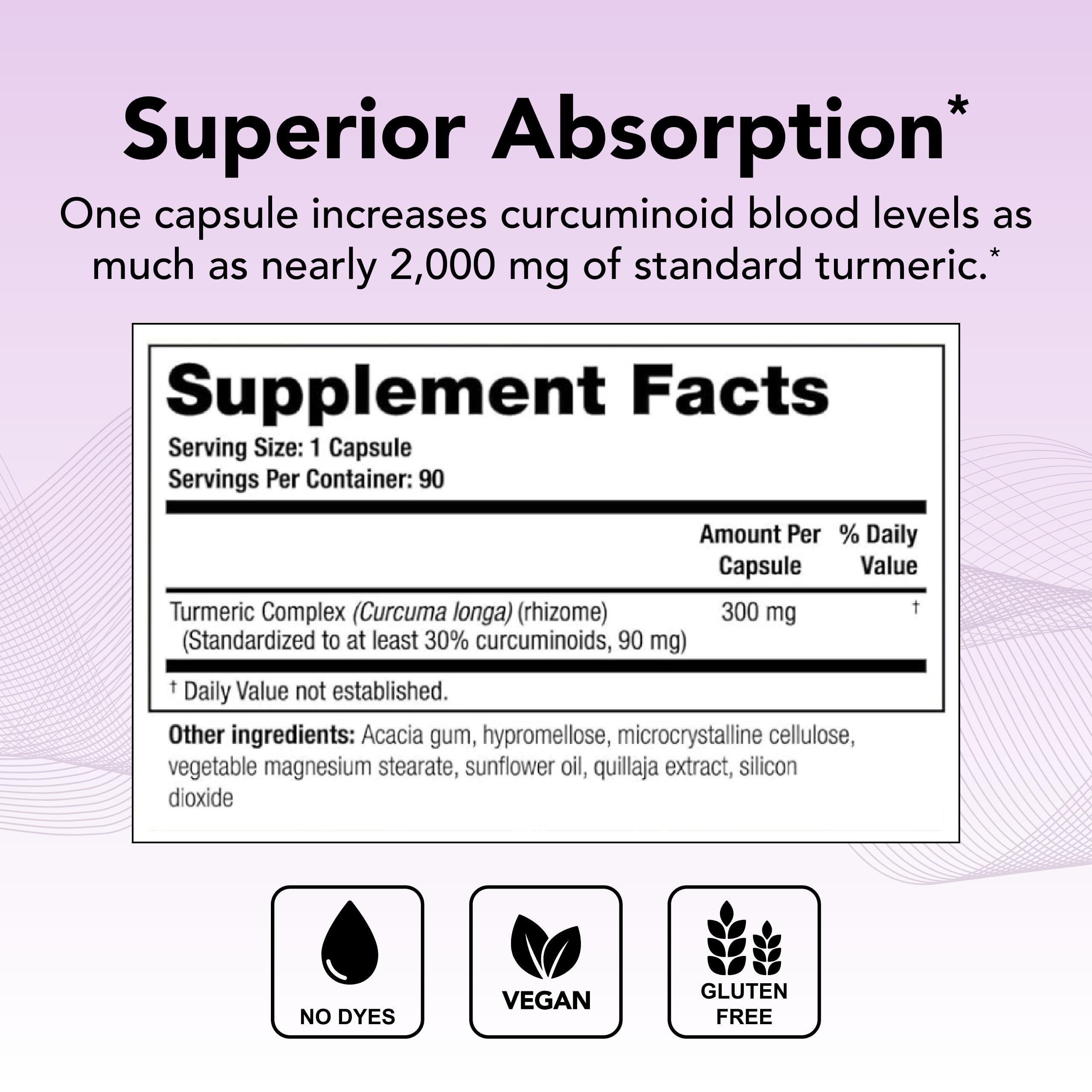 Theralogix CurcuSorb Turmeric Curcumin – 90 Capsules, 90-Day Supply, High-Absorption, NSF Certified
