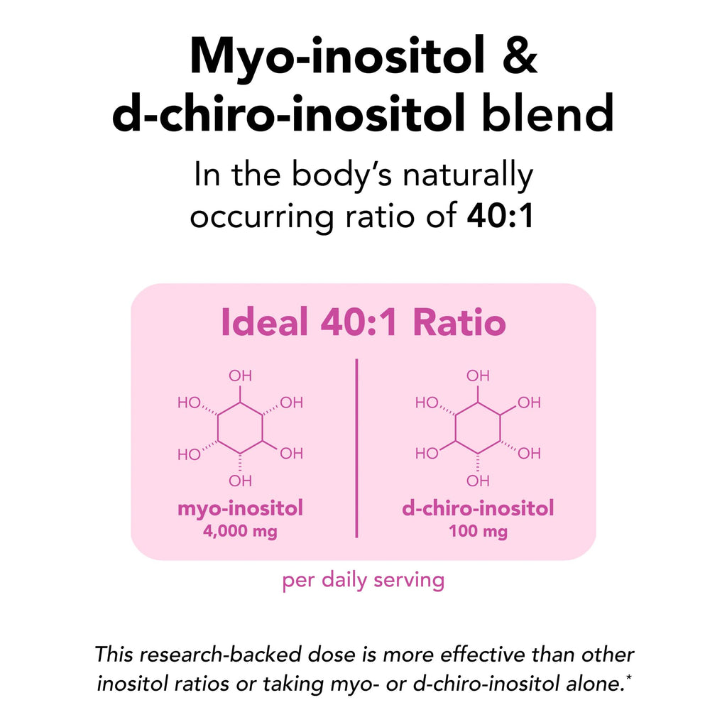 Theralogix Ovasitol Inositol + Berberine Enhanced Absorption Bundle – 14.12 oz & 90 Count (Pack of 2)