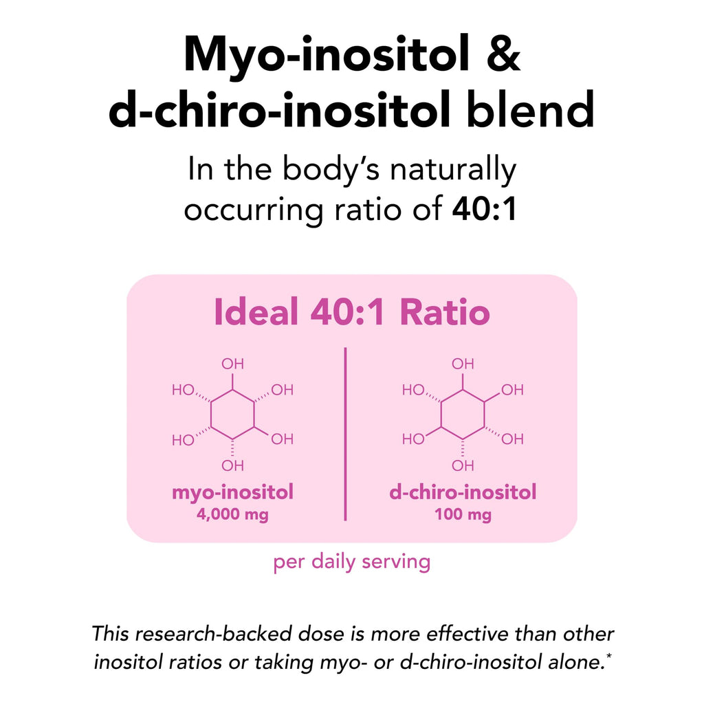 Theralogix Ovasitol Inositol Powder Packets – 90-Day Supply, NSF Certified