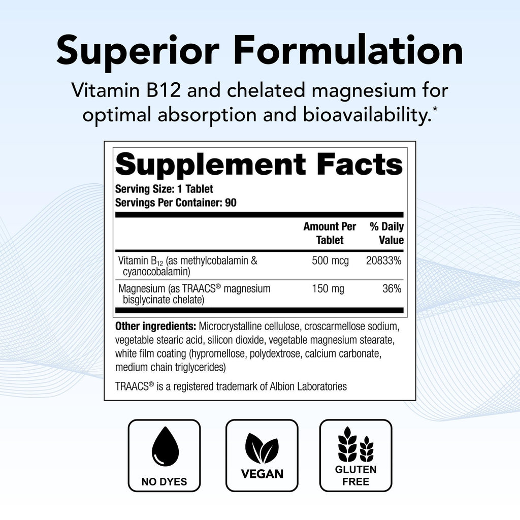 Theralogix Remplir 90-Day Supplement – B12 & Chelated Magnesium – NSF Certified
